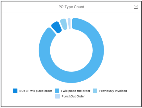 PO Analytics
