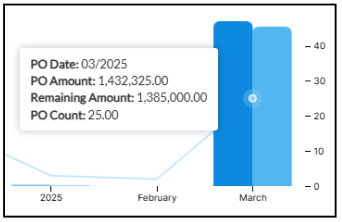 PO Analytics