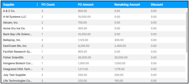 PO Analytics