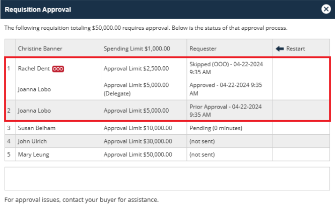 Approval Notifications And The Approval Process Explained