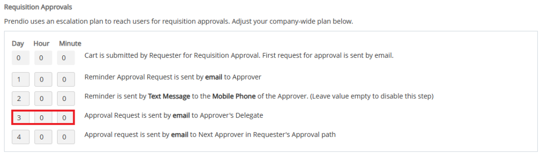Approval Notifications And The Approval Process Explained